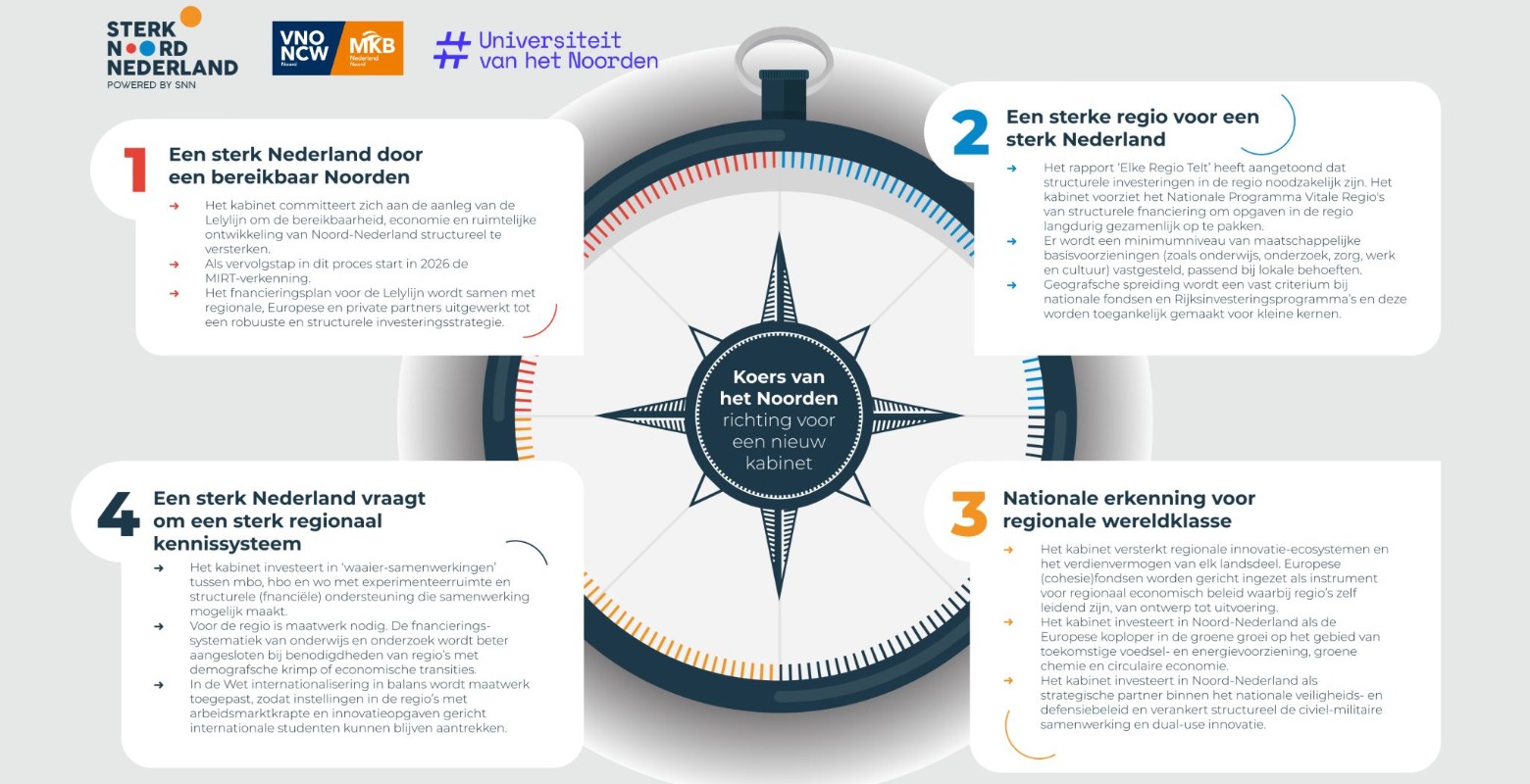 Afb 4: Wij houden Noord-Nederland in beeld in Den Haag
