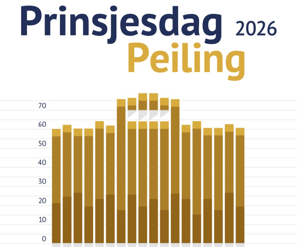 Agenda voor groei hard nodig