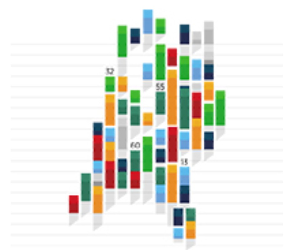 Ondernemers zien ondernemingsklimaat niet verbeteren