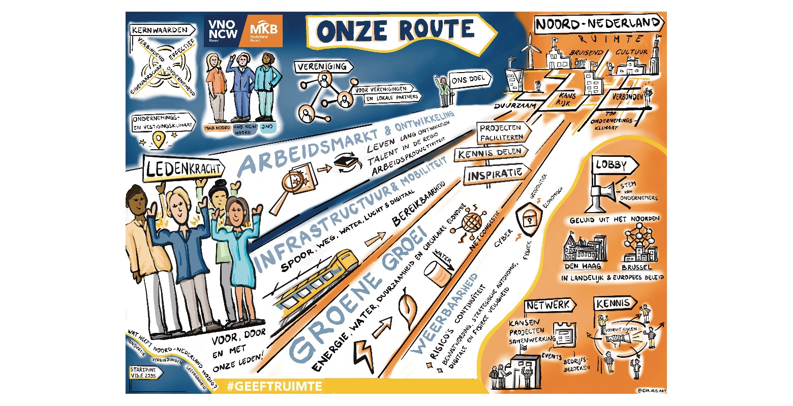 Afb 2: Ons Routeplan 2025-2027